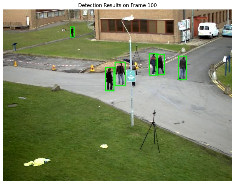 Pedestrian detection scenario 2
