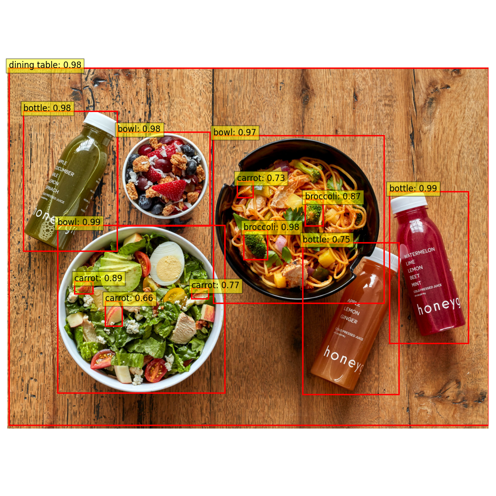 Model Detection Output